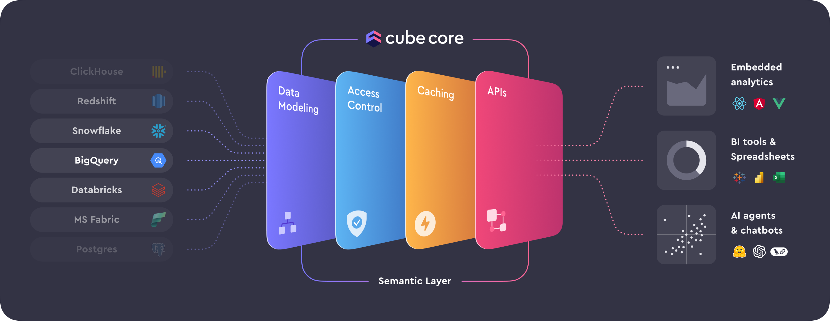 Preview of the Cube tutorial